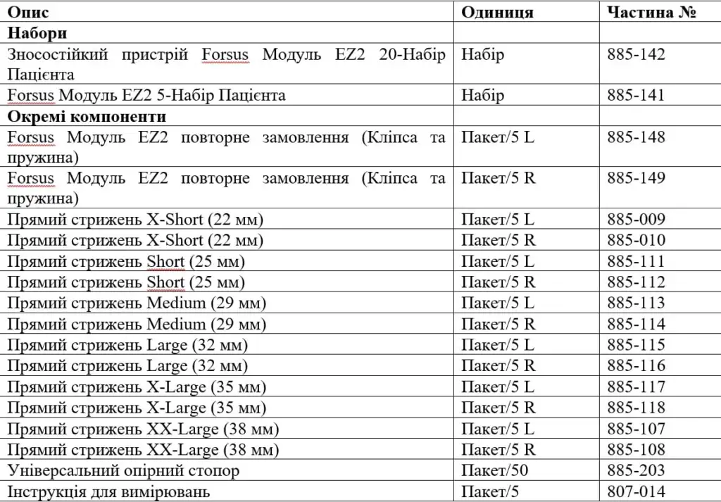 Forsus Модуль EZ2
