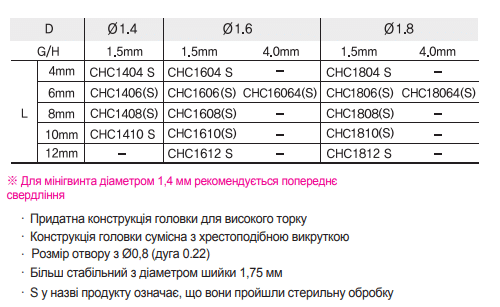 Міні-імплант ортодонтичний Hex Cross хрестоподібна головка Bio-Tack S таблиця