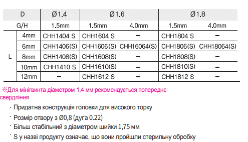 Міні-імплант ортодонтичний Hex Head шестригранна головка Bio-Tack S таблиця