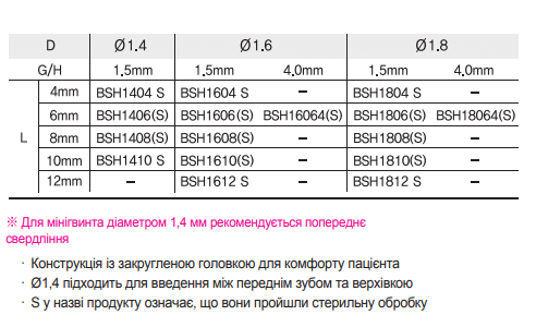 Міні-імплант ортодонтичний Simple Head проста головка без отвору Bio-Tack S таблиця