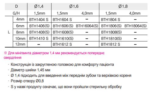 Міні-імплант ортодонтичний Through Hole проста головка Bio-Tack S таблиця