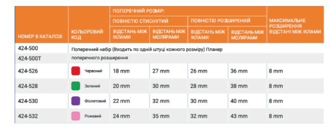 Корекційний апарат для трансверзального розширення Трансфорс 2_таблиця