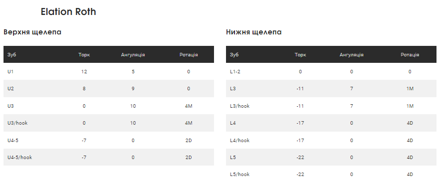 Брекети керамічні Dentsply ELATION® MB Roth